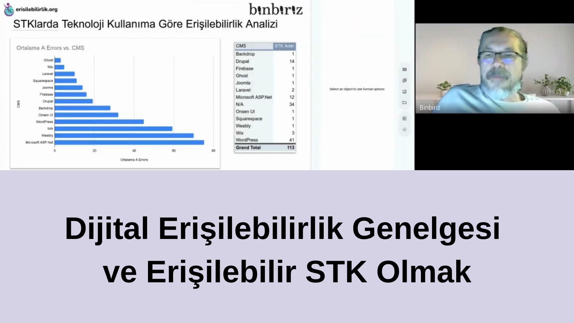 Sunum slaytı üzerinde STK'larda dijital erişilebilirlikle ilgili bir çubuk grafik yer alıyor; solda veri görselleştirmeleri, sağda ise çevrim içi toplantıdan küçük bir konuşmacı görüntüsü (Kasım Burak Özdemir) bulunuyor.