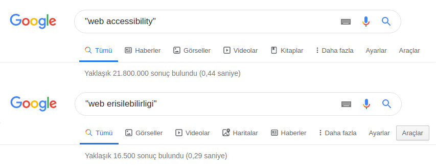 Web Erişilebilirliği Araması Türkiye - Global